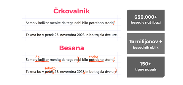 Razlika med črkovalnikom in Besano